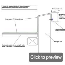 parapet termination bar